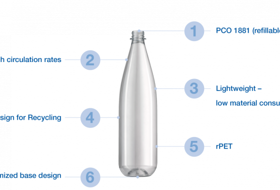 Transparant PET Bottle to reuse designed and produced by Alpla and KHS which is showcasing six advantages in writing: PCO 1881 (refillable, for high circulation rates, lightweigt - low material consumption, design for recycling, rPET, Optimised base design. 